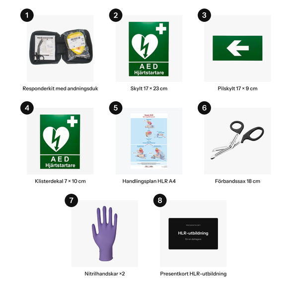 Innehållet i AED-beredskapskit med HLR-utbildning: 1. Responderkit med andningsduk, 2. Skylt 17 × 23 cm, 3. Pilskylt 17 × 9 cm, 4. Klisterdekal 7 × 10 cm, 5. Handlingsplan HLR A4, 6. Förbandssax 18 cm, 7. Nitrilhandskar ×2, 8. Presentkort HLR-utbildning.